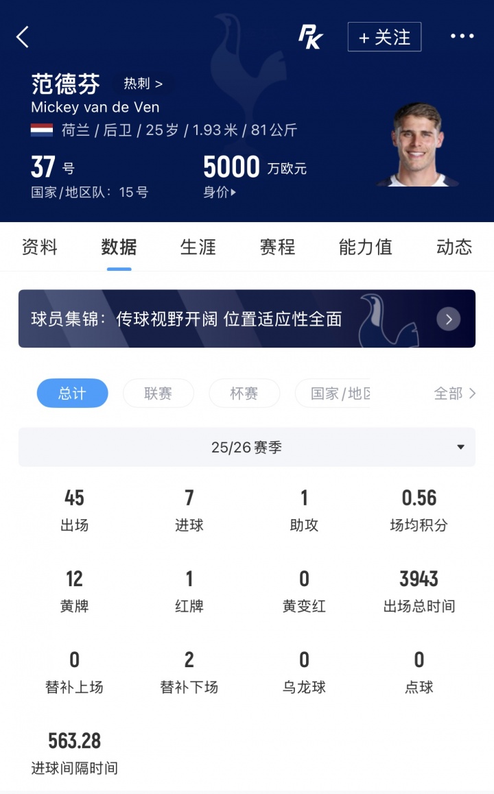 官方:25岁后卫范德芬与热刺续约5年,新合同涨薪 官方:25岁后卫范德芬与热刺续约5年,新合同涨薪