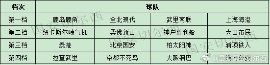 博主推算亚冠精英联赛抽签 中超球队不会与日本球队交手 博主推算亚冠精英联赛抽签 中超球队不会与日本球队交手