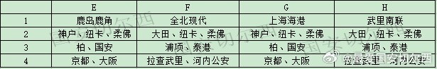 博主推算亚冠精英联赛抽签 中超球队不会与日本球队交手 博主推算亚冠精英联赛抽签 中超球队不会与日本球队交手