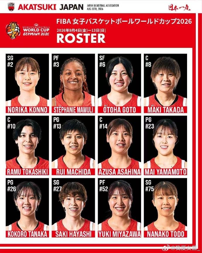 日本女篮公布12人名单 高田真希渡嘉敷来梦领衔