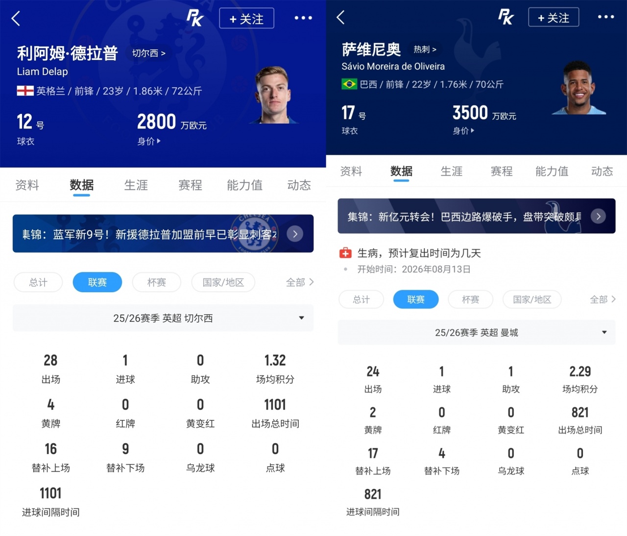 今日趣图:萨维尼奥24轮1球卖8500万 德拉普28轮1球5000万便宜了 今日趣图:萨维尼奥24轮1球卖8500万 德拉普28轮1球5000万便宜了
