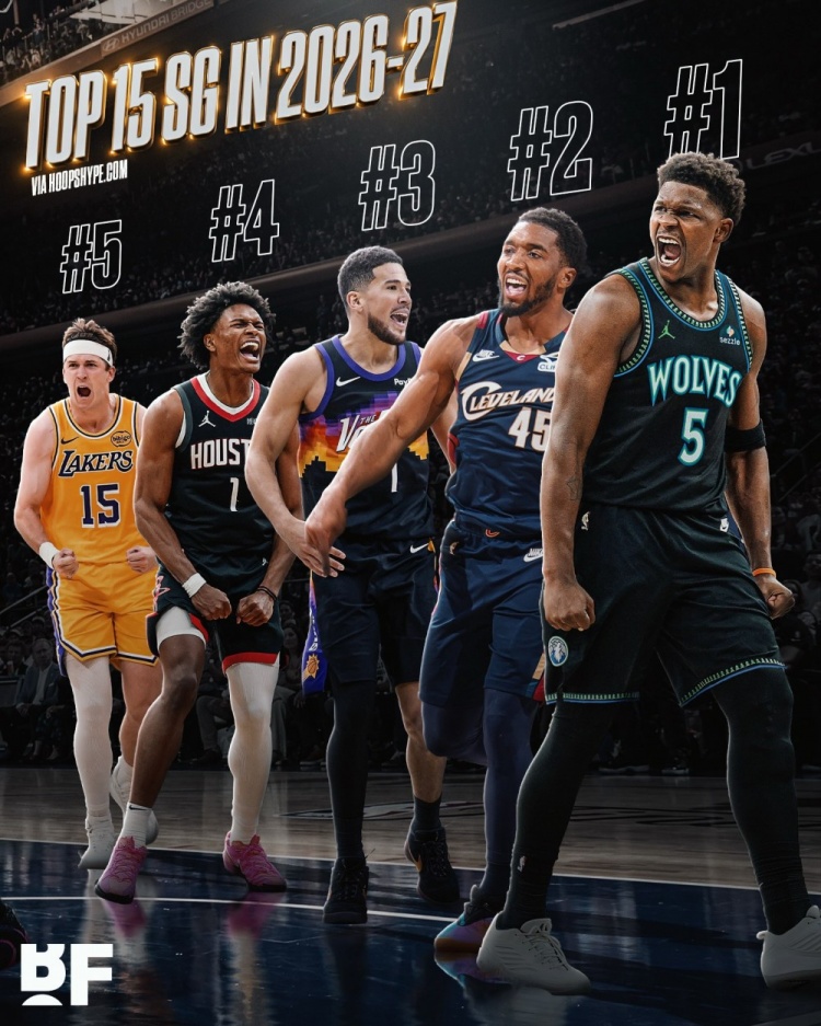 美媒评新赛季TOP15分卫！华子第1 米切尔第2 布克第3 阿门第4