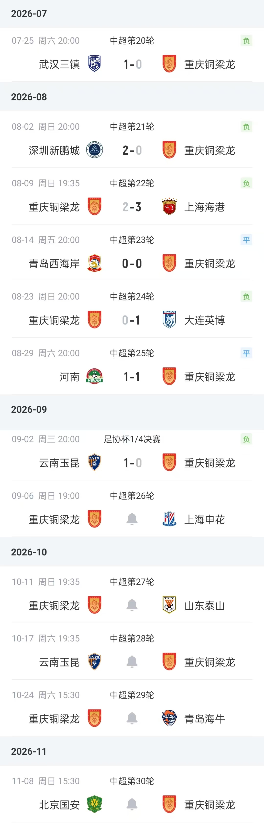 状态不佳！铜梁龙客负玉昆足协杯止步八强，近7场5负失9球仅3进球