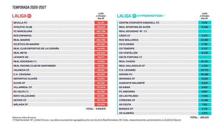 早报:欧冠首轮,无冷门 早报:欧冠首轮,无冷门