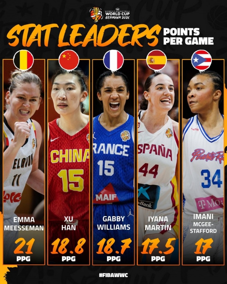 FIBA发布女篮世界杯数据榜TOP5 中国女篮韩旭/杨舒予/张子宇入选