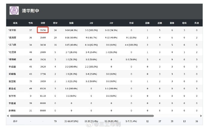 把张宇辰当驴使!媒体人吐槽:临走之前还得打这个比赛 玩命用他 把张宇辰当驴使!媒体人吐槽:临走之前还得打这个比赛 玩命用他